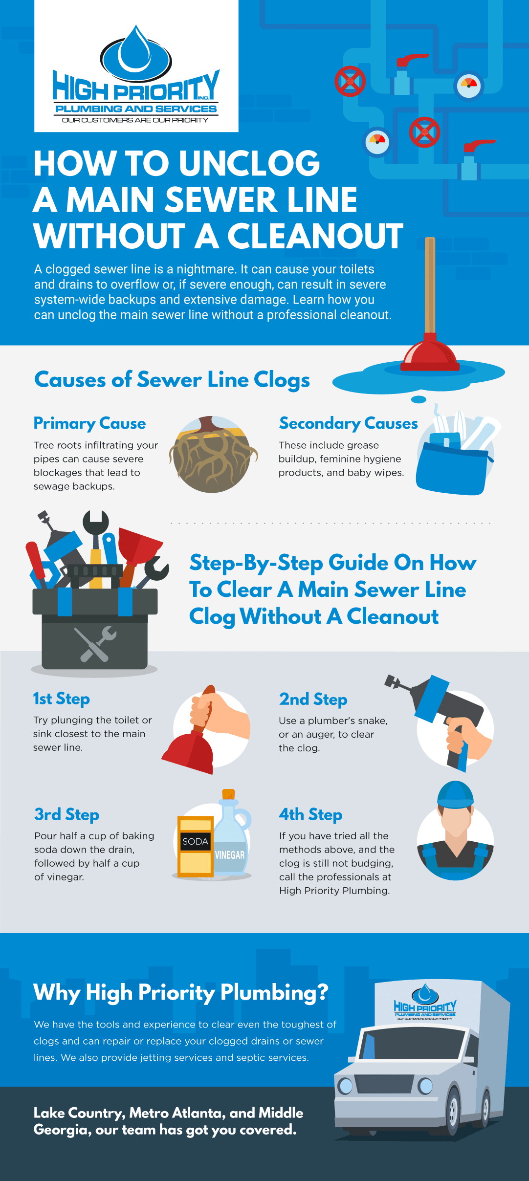 How to Unclog a Main Sewer Line Without a Cleanout